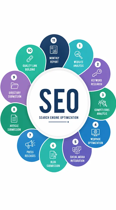 Search Engine Optimisation Service