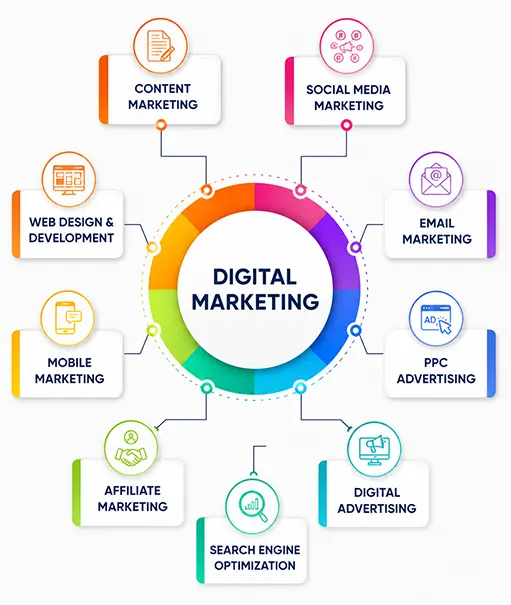 Velrix Digital Build a Stronger Digital Presence