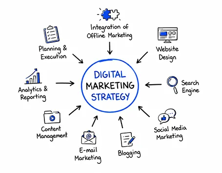 Velrix Digital Services to Grow Business Online