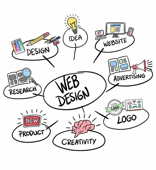 Web Design and Development Services